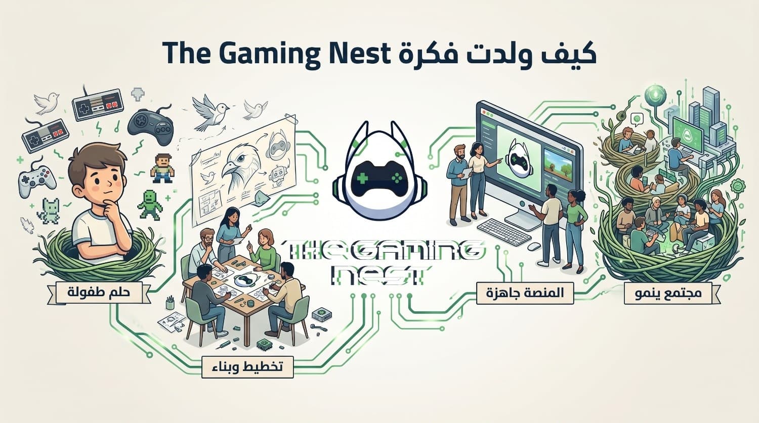 كيف ولدت فكرة The Gaming Nest